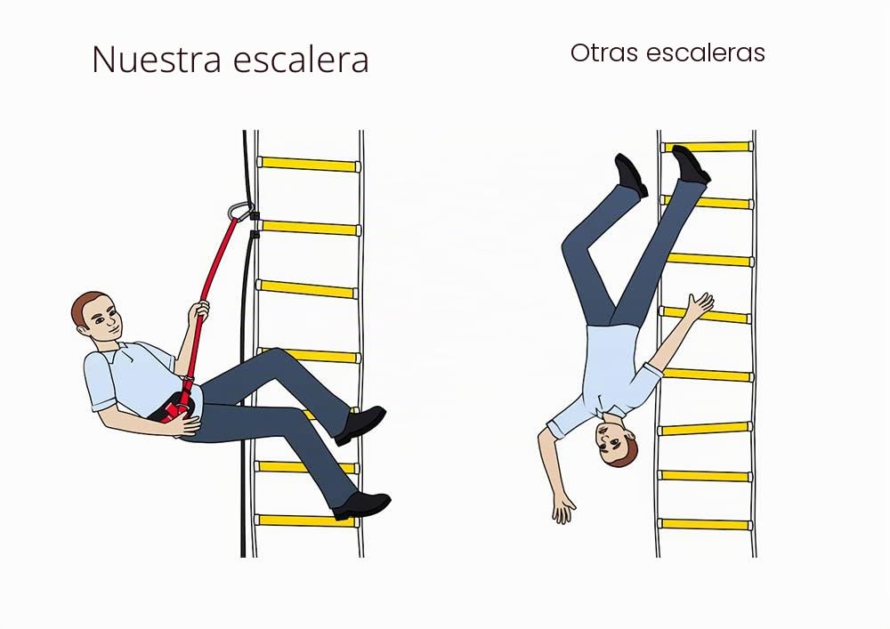 ISOP Escalera de Emergencia contra Incendios 3 Pisos Casas - única Resistente a Las Llamas de 10 Metros con Mosquetones | Escalera de Cuerda 10m con Cable de Seguridad y Arnés - Certificado