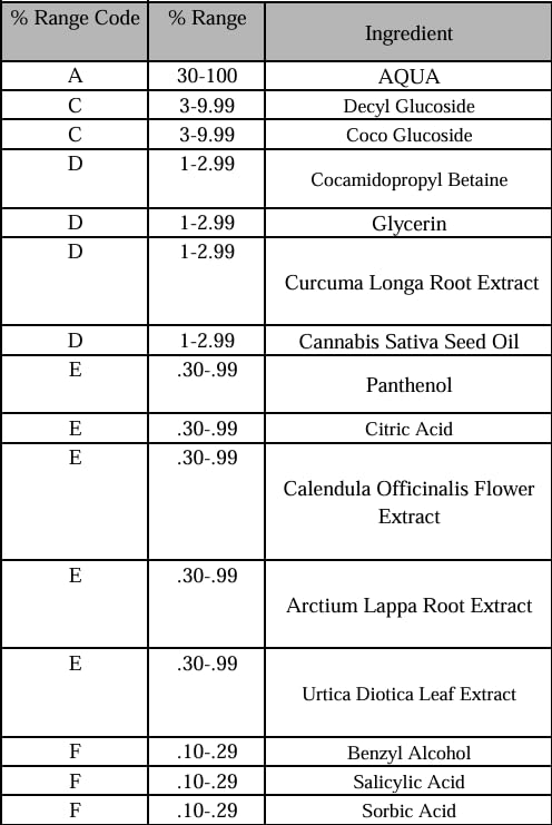 SeoulCeuticals Korean Turmeric Face Wash Cleanser – Vegan Cruelty Free Korean Skincare Facial Cleanser – K Beauty Skin Care for Dry Sensitive Skin 4oz - Image 9