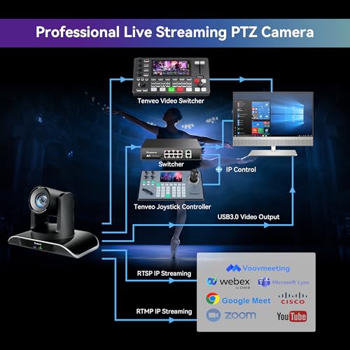 Image of Tenveo HDMI /USB3.0 /LAN(PoE) PTZ Camera AI Humanoid & Face Auto-Tracking, 20X Optical Zoom PTZ Camera IP Live Streaming, FHD 1080P 60FPS, for Church Services Worship Video Conference Live Streaming