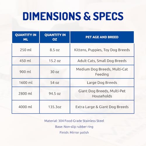Image of Pets Empire Stainless Steel Dog Bowl with Non-Slip Silicone Base | Food & Water Bowl for Dogs & Puppies | Rust-Resistant, Heavy Duty, Anti-Skid Pet Feeding Bowl | Silver & Blue (1 Piece) (200 ML)