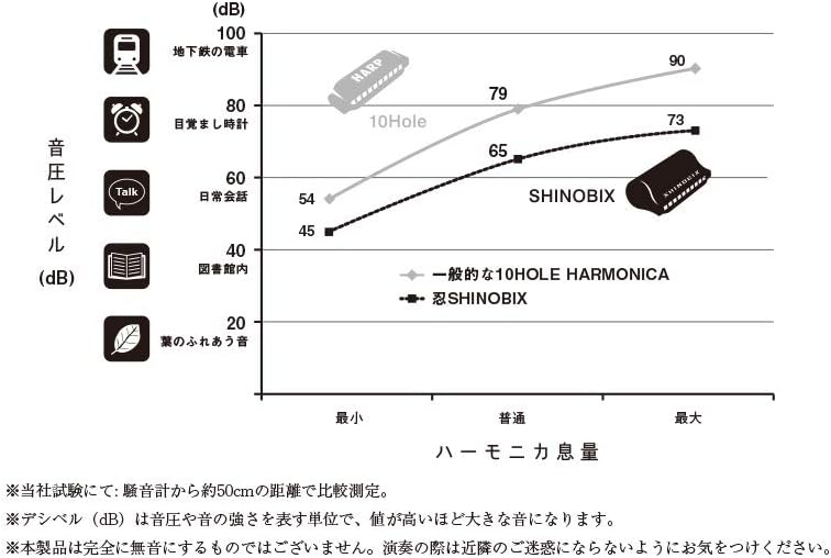 Suzuki Harmonica, Black (SNB-48CVS)