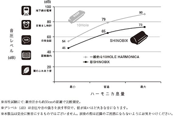 Suzuki Harmonica, Black (SNB-48CVS)