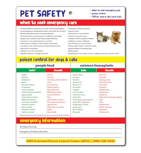 Safety Magnets by ZOCO – Pet Safety Fridge Magnet – Cat & Dog CPR – Safe & Toxic Foods & Plants Chart – Pet Sitter Emergency Supplies – 8.5x11 Laminated Quick Reference Card