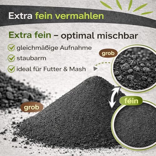 Futterkohle für Hunde & Katzen – 100% Pflanzenkohle ohne Zusatzstoffe – EBC Futter Standard – fein vermahlen – Ergänzungsfuttermittel für Hunde und Katzen 1,5Kg