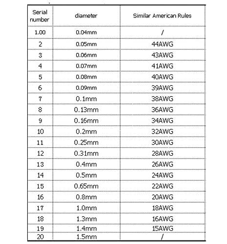 Câble électrique soudure cuivre émaillé isolant pour électro-aimant 0.15mm