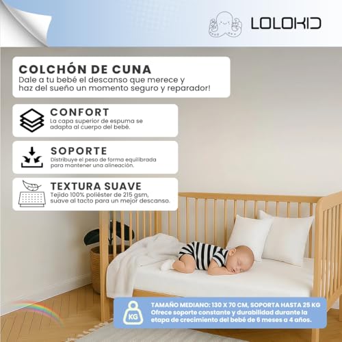 Opiniones de Colchones para cunas los 10 mejores. 5 Imagen adicional