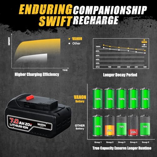 VANON 7.0Ah 20 Volt Replacement for Dewalt 20V Max Battery Lithium Ion Compatible with Dewalt Bateria DCB200 DCB204 DCB206 DCB201 DCB203 DCB181 DCB180 20V DCD/DCF/DCG/DCS Series 2 Pack.