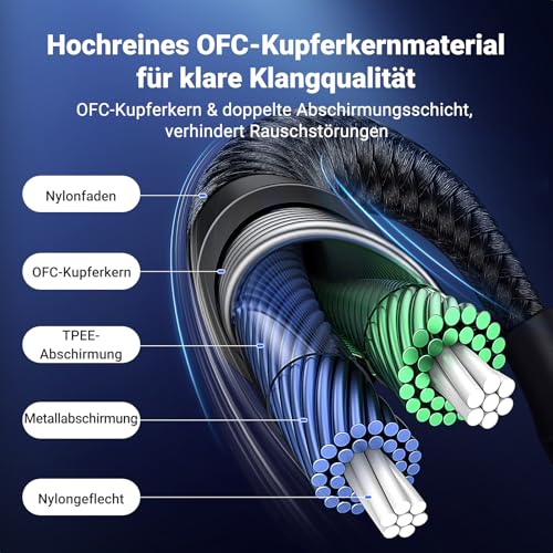 UGREEN USB C zu 3,5 mm Klinke Kabel DAC Stereo Auto Aux zu USB C Kabel Typ C Kopfhörerkabel Kompatibel mit iphone 17/17 air/17 pro/17 pro max,Galaxy S25 Ultra S24 S23 2025 iPad Air 11/13 (1M)