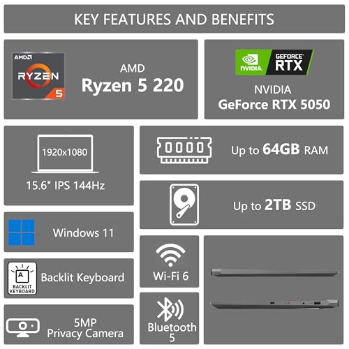 Image of Lenovo LOQ Gaming AI Laptop | 15.6 inch FHD IPS 144Hz (100% sRGB G-SYNC) | AMD 6-core Ryzen 5 220 | 16GB DDR5 1TB SSD | GeForce RTX 5050 440 AI Tops | Backlit 5MP Privacy Camera Win11 w /DLCA Accessory