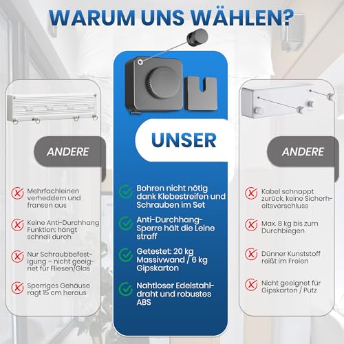 SABN STORE Pack Wäscheleine Ausziehbar Wand – Ausziehbare Wäscheleine (5,1 m Edelstahlseil, bis 20 kg) – platzsparend für Bad, Balkon & Camper – Handtuchtrockner - Retractable Clothesline