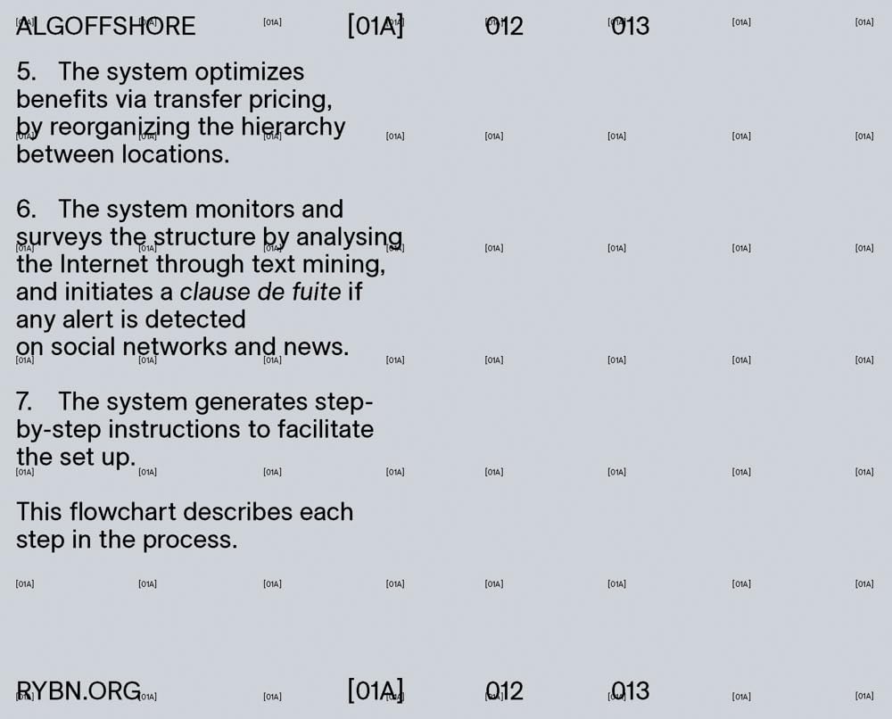 ALGOFFSHORE: The Art of Automating Tax Evasion.
