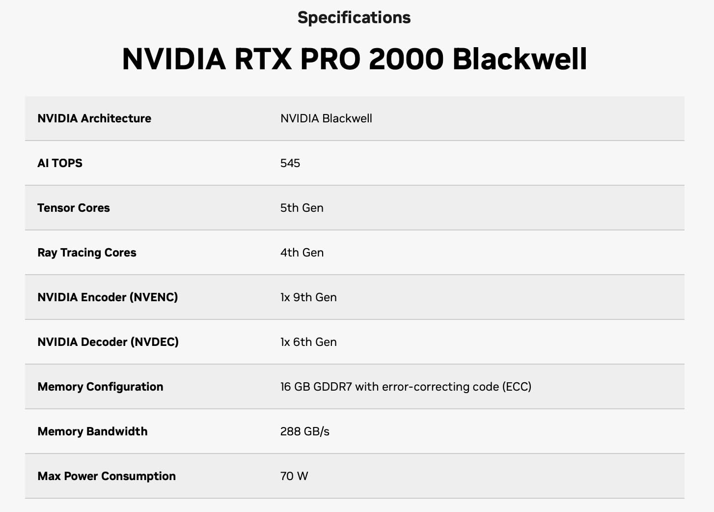 NVIDIA RTX PRO 2000 Blackwell Retail