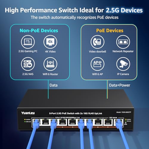 Image of YuanLey 8 Port 2.5G PoE Switch Unmanaged, 8 x 2.5G Base-T PoE Ports, 2X 10G RJ45 UpLink,120W PoE Budget, Metal Fanless, 10 Port 2.5Gbe /10G PoE Ethernet Switch for NAS, Gaming PC, AP