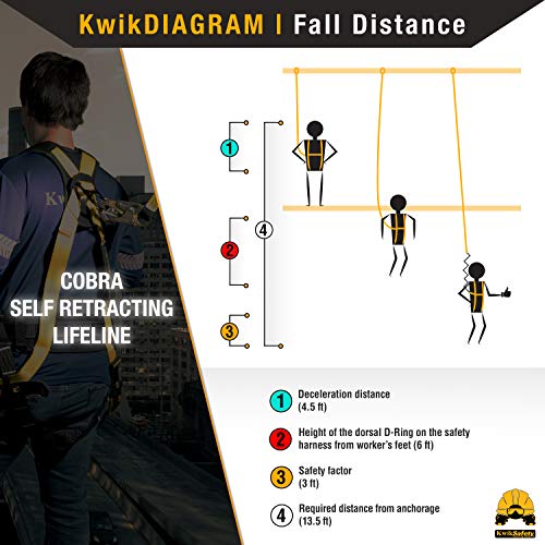 Image of KwikSafety - Charlotte, NC - Cobra 30' Self Retracting Lifeline [NO Tangle Steel Cable] Class 1 SRL ANSI OSHA Retractable Fall Arrest Safety Construction Roofing PPE Gear