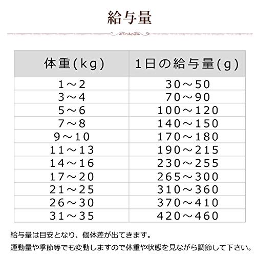 フォルツァディエチ　インテスティナルアクティブ　2kg 2袋 インテスティナルアクティブ ドッグフード｜胃・腸の健康維持の