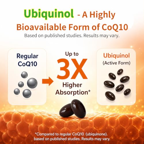 Vitarevive Ubiquinol CoQ10 Supplement with PQQ