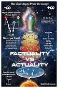 Factuality vs. Actuality: One More Step to Proving the Creator Book Cover: Factuality vs. Actuality: One More Step to Proving the Creator