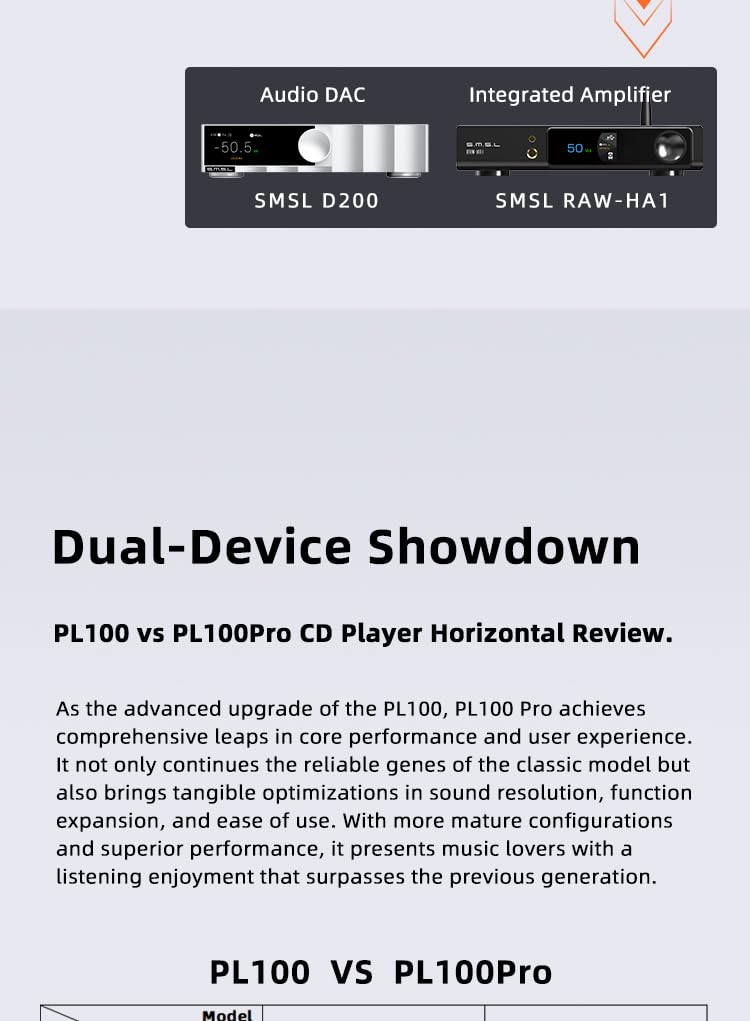 LEAUDIO SMSL PL100 Pro Odtwarzacz CD Wielofunkcyjny, używający chipów CS43131*2 DAC, obsługujący odtwarzanie bezstratne MQA, 4,4mm zrównoważone XLR z pilotem do zdalnego sterowania (Czarny)