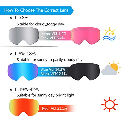 Ski Goggles for Men Adult Women, OTG Snowboard Goggles with 220º Spherical Anti-Fog Lens, S2/S3 Snow Goggles 100% UV400 Protection Breathable Durable Flexible for Skiing Snowboarding