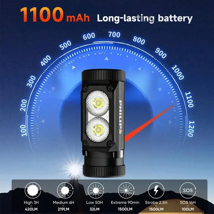 中古美品　PHILIPS スマートライト HF3679/01 PHILIPS SFL3255/27 LED 1500 LumensRechargeable Headlamp, Aluminium