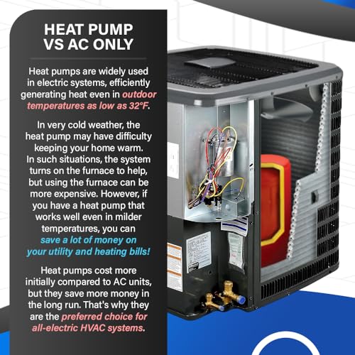 Goodman 14.3 SEER2 3 Ton Single Stage Heat Pump Condenser & Evaporator Coil w/ 50\' Install Kit | Scroll Compressor | 36,000 BTU for Large Mobile or Manufactured Homes