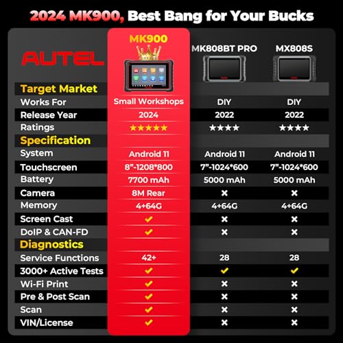 Autel Scanner Maxicom Mk900 thumb #2