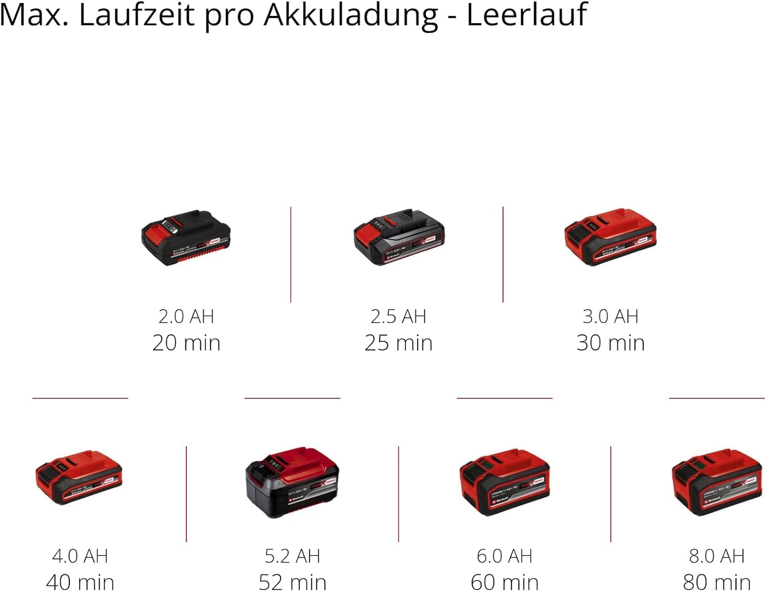 Einhell Akku-Exzenterschleifer TE-RS 18 Li-Solo Power X-Change (Lithium-Ionen, Drehzahl-Elektronik, Mikro-Kletthaftung, inkl. 1x Schleifpapier P80, ohne Akku und Ladegerät)