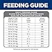 Hill's Science Diet Perfect Digestion, Adult 1-6, Digestive Support, Dry Dog Food, Salmon, Brown Rice, & Whole Oats, 3.5 lb Bag