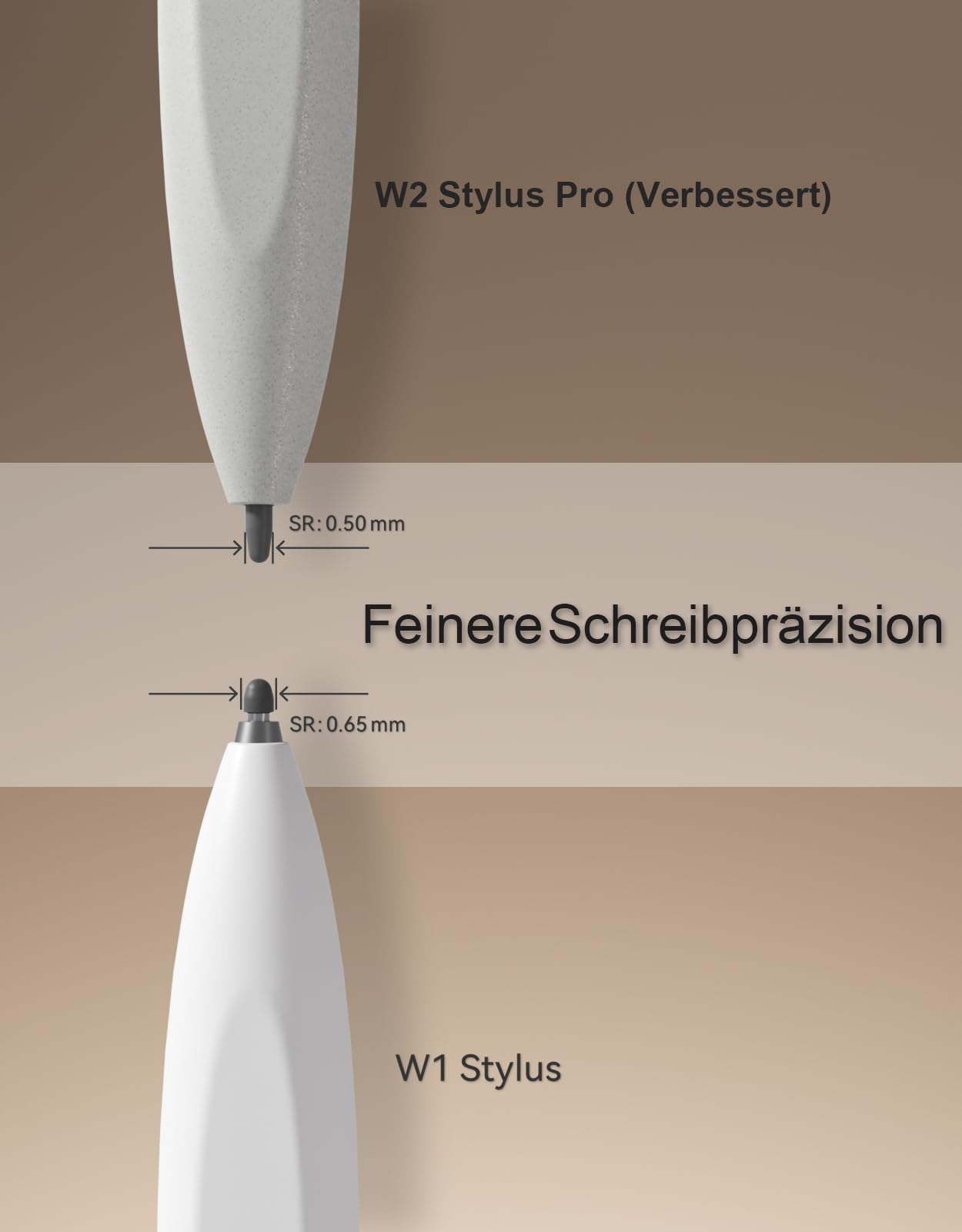 VIWOODS Upgraded W2 Stylus Pro mit 5 Ersatzspitzen, Fortschrittlicher Stylus-Stift mit 0,5mm Ultra-Feiner Spitze, 960Hz Hoher Abtastrate, Linearer Druckempfindlichkeit