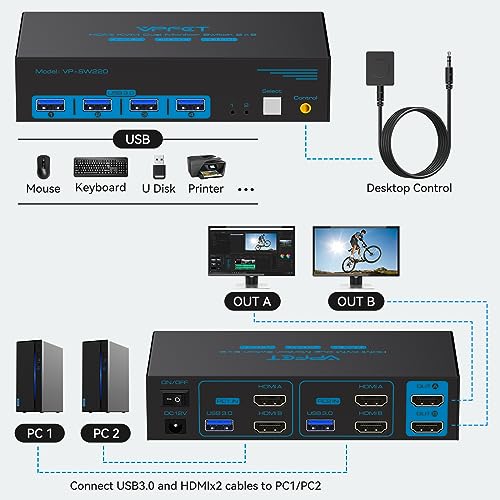 HDMI KVM Switch Dual Monitor 2 Port 4K@60Hz 2 Monitors 2 Computers USB 3.0 KVM Switcher PC Extended Display for 4 USB Devices Like Mouse Keyboard Printer Gamepad Desktop Controller and 2 USB Cables