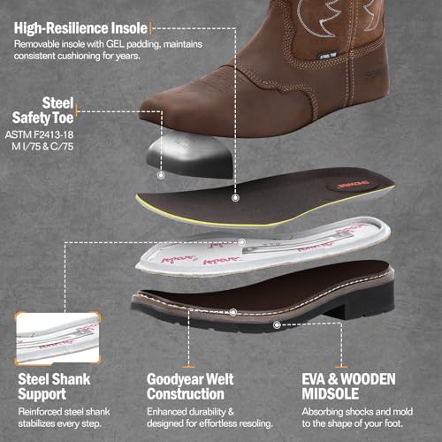 Image of Showave Steel Toe Cowboy Boots for Men Western Square Toe Work Boot Full-grain Leather Safety Boots with Hazard Protection for Construction Manufacture Farming