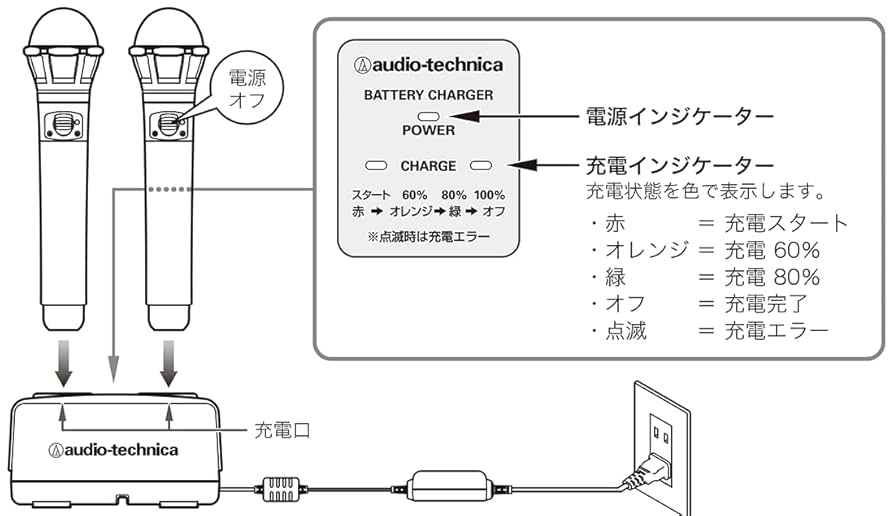C.C.R 帯付きレコード　２枚セット　　　2/2 C.C.R 帯付きレコード 2枚セット 2/2 2025年最新】Yahoo