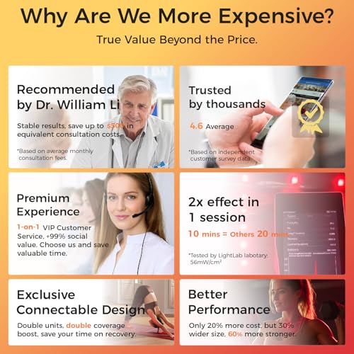 bestqool red light therapy mat infrared red light therapy 3834 x 2334 large pads 400 leds dual chip 660nm amp 850nm red light therapy for body muscle recovery energy pain relief skin health 63w