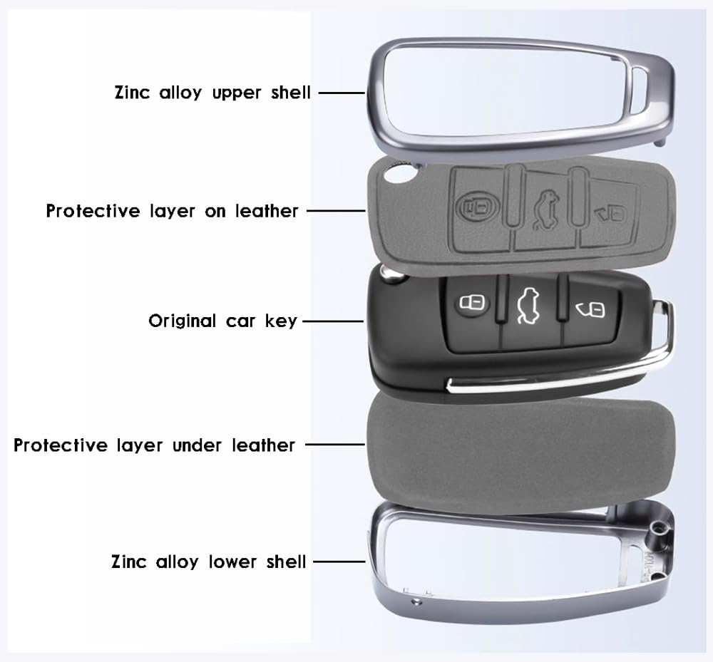 RXXR Coque de Porte-clés pour Clé de Voiture Compatible avec Audi A1 A3 A4 A6 A8 Quattro Q3 Q7 S3 S6 RS3 RS6 R8 TT TTS Housse de Protection pour Clé en
