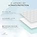 Ultimate Reusable Waterproof Bed Pads 34x36 - Washable, Maximum Absorption, Hypoallergenic, Non-Slip Incontinence Chucks for Adults, Kids, Elderly