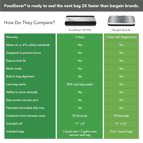 FoodSaver PowerVac Compact Vacuum Sealing Machine Stainless Steel & Black Vertical Storage VS0150 | Preserves freshness reduces bag waste for both dry and wet food