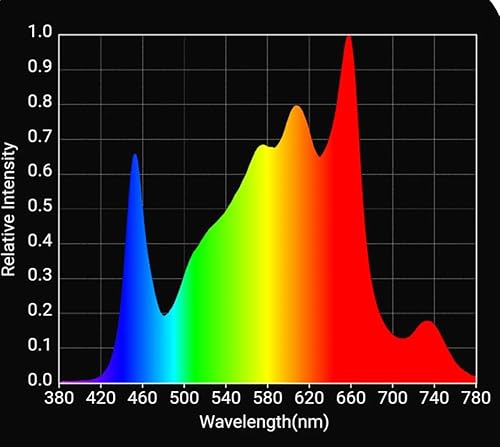 Miniatura 2 de Horticulture Lighting Group HLG Blackbird 600W 120V LED Quantum Board luz de crecimiento, luces de crecimiento para plantas de interior, espectro