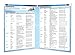 Homeopathy Guide Reference Guide - 4-page laminated 8.5
