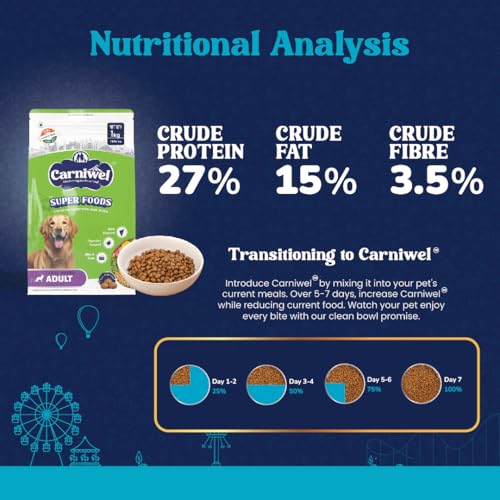 Image of Carniwel Superfoods Adult Dry Dog Food 1 kg | 100% Vegetarian | Fresh & Natural Ingredients | Highly Palatable | GMO Free | Premium Nutrition for Large Dogs
