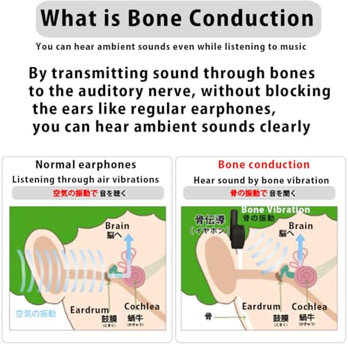 FSC エフエスシー 有線式骨伝導イヤホン マイク付き ゲーミングイヤホン ハンズフリー通話 アンプ搭載 高齢者 耳をふさがずに 耳に痛くならない 疲れにくい バッテリーを気にせず 耳のサイズが気になる方でも快適に使用でき 3.5mm4極ミニプラグ 約2.0mイヤホン延長ケーブル付き 日本メーカー ホワイト