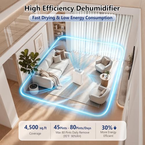 Dehumidifier, 4500 Sq.Ft Dehumidifier for Basement, with Drain Hose, Humidity Control and Auto Shut-off, Quiet Smart Compressor for Home, Bathroom, Garage and Large Rooms - Image 1