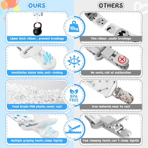 Image of Pacifier Clips for Boys,6 Pack Stylish Binky Clips Strap,Paci Holder with Clip Lightweight Universal Fits Most Pacifiers Teether Toy Teething Ring Soothie,Baby Shower Gifts(Ocean)