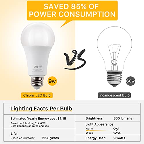 Chiphy Rechargeable Emergency Led Bulbs, E26 Emergency Backup Light For Power Outage,4-Pack, 5000K, 850Lumens, 60W Equivalent,2000Mah Lithium Battery, 4 Hours Working Time #TOP7