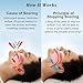 Anti Snoring Devices, Electric Anti Snoring Device, Effective Snoring Prevention, Sleep Apnea Devices for Men and Women, Adjustable Wind Speed, Suitable for All Nose Shapes, White