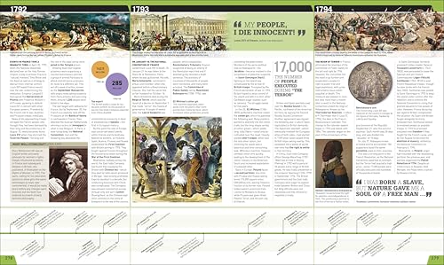 Image of History Year by Year: The Ultimate Visual Guide to the Events that Shaped the World