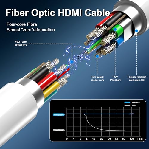 Cable HDMI fibra óptica 8K delgado de alta velocidad para PS5 3