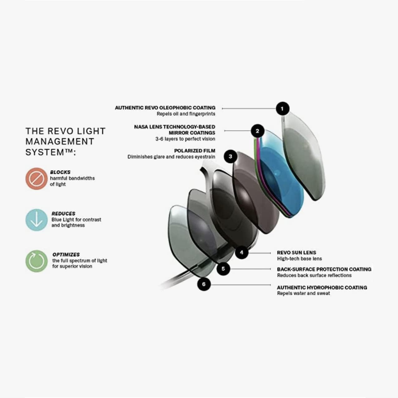 Revo Sunglasses Air 3: Polarized Lens with Titanium Frame - Image 9