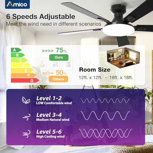 Image of Amico Ceiling Fans with Lights, 52'' Smart RGB Ceiling Fan with Remote /APP /Alexa Control, Flush Mount, Reversible DC Motor, 5 Blades, 6 Speeds, 3CCT, Dimmable, Noiseless, Bedroom, Living Room, Black
