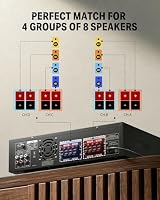 Donner Audio Leistungsverstärker Bluetooth 5.0, Donner 440W Audio Verstärker 4 Kanal, Stereo Receiver mit USB, SD, FM, 2 Mikrofoneingang Echo, RCA, LED, für Studio, Heimkino, MAMP5 – Ansicht 3