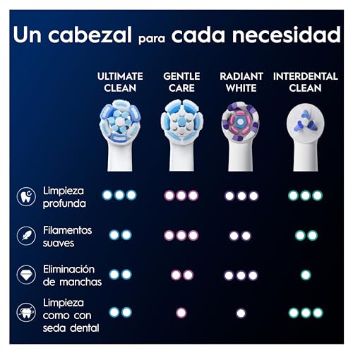 Miniatura 8 de Oral-B Io Ultimate Clean Recambios Para Cepillo De Dientes Eléctrico, Pack De 8 Cabezales, Blanco - Originales Tamaño Buzón